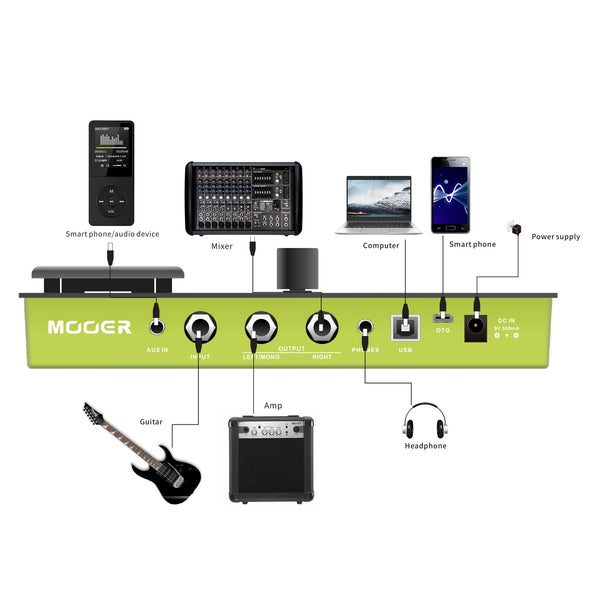 MOOER GE150 Amp Modelling & Multi Effects Pedal - Ploutone