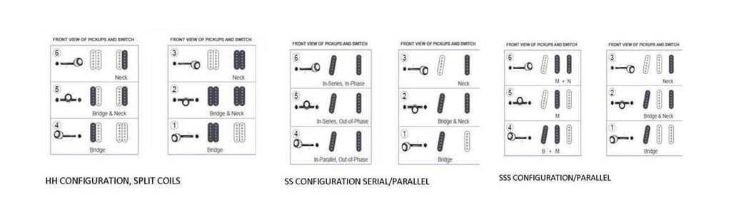 S-PRO Telecaster® Wiring System (SS, SSS, HH) - Ploutone