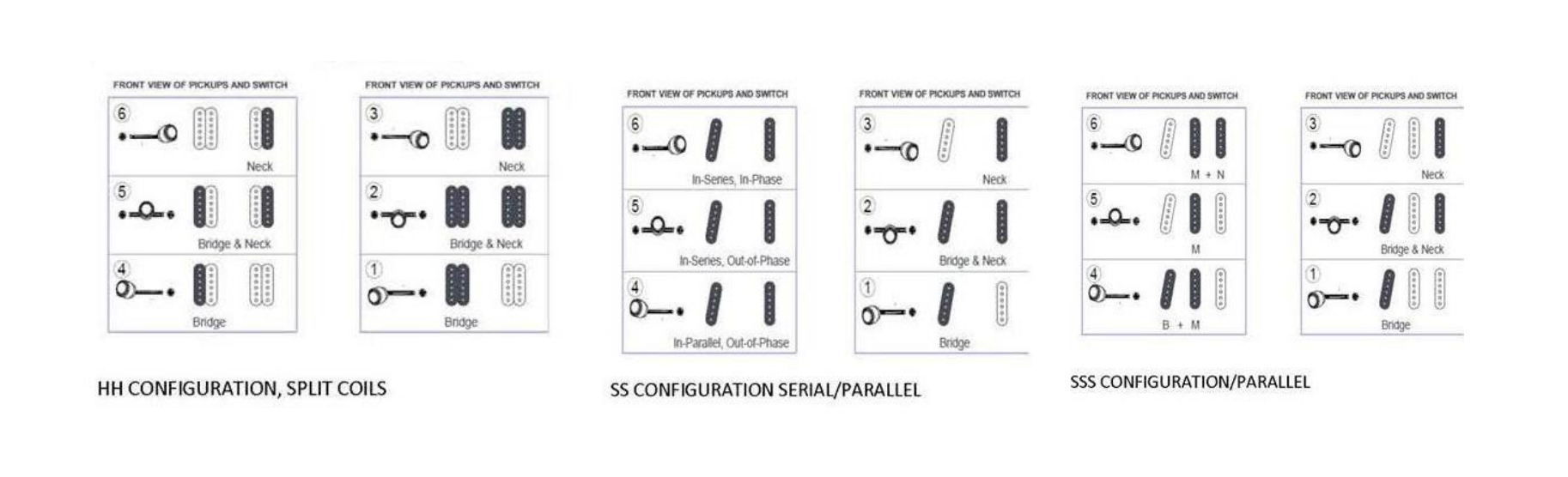S-PRO Telecaster® Wiring System (SS, SSS, HH) - Ploutone