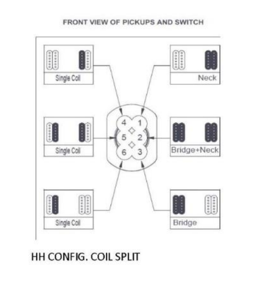 S-PRO HH & Coil Split Guitar Wiring Harness with Toggle Switch Guitar Fittings & Parts from Ploutone