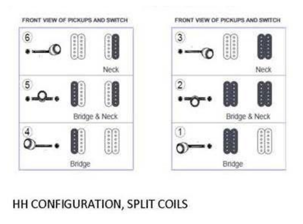 S-PRO HH & Coil Split Guitar Wiring Harness (SPROGRB) - Standard Telecaster Pot Spacing - Ploutone