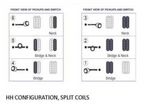 S-PRO HH & Coil Split Guitar Wiring Harness (SPROGRB) - Standard Telecaster Pot Spacing - Ploutone