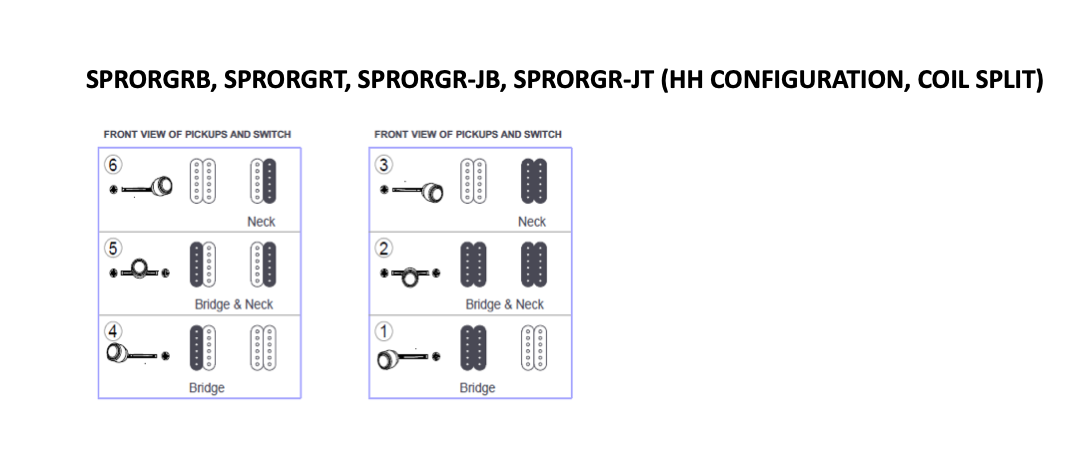 S-PRO HH & Coil Split Guitar Wiring Harness (SPROGRB) - Standard Telecaster Pot Spacing - Ploutone